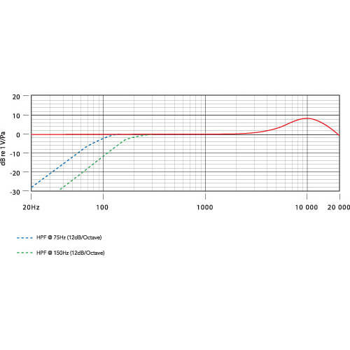 Microfone-Condensador-Rode-NT5