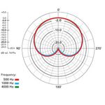 Microfone-Condensador-Rode-NT5