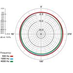 Microfone-Condensador-Rode-NT5