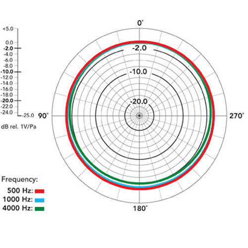 Microfone-Condensador-Rode-NT5