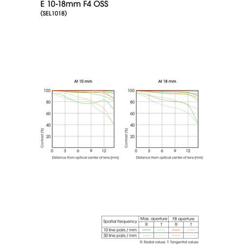 Lente-Sony-10-18mm-f-4-OSS-Alpha-E-Mount--SEL1018-