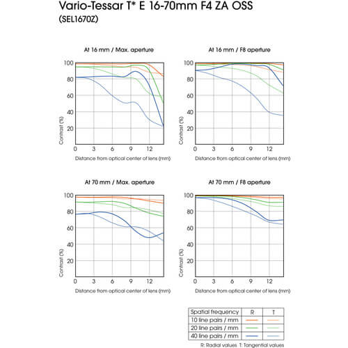 Lente-Sony-16-70mm-f-4-ZA-OSS-Vario-Tessar-T--E-mount--SEL1670Z-