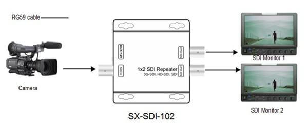 Distribuidor-de-Imagem-SDI-1x2-SDI