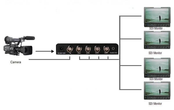 Distribuidor-de-Imagem-SDI-1x4-SDI