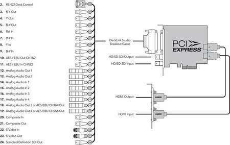 Placa-de-Captura-DeckLink-Studio-BlackMagic-2-Placas-de-video-SD---HD-com-SDI-HDMI-e-Conexoes-Analogicas