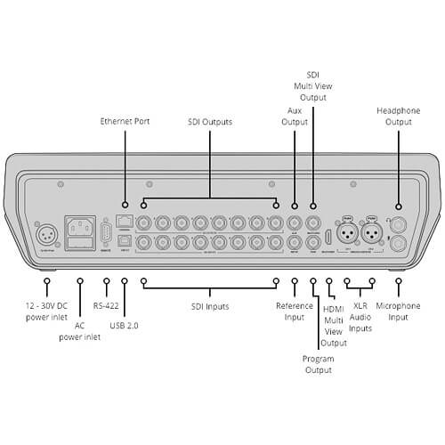 ATEM-Blackmagic-Design-Television-Studio-Pro-4K-Live-Switcher-de-Producao