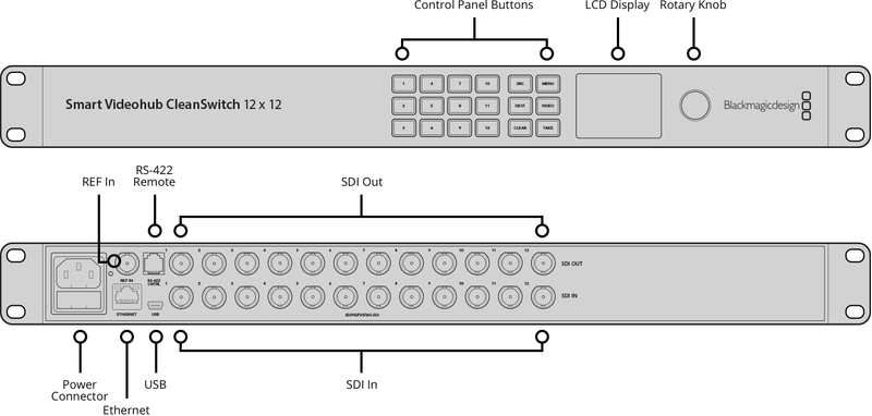 Hub-Switch-Video-Blackmagic-Design-Smart-VideoHub-CleanSwitch-12x12-6G-SDI