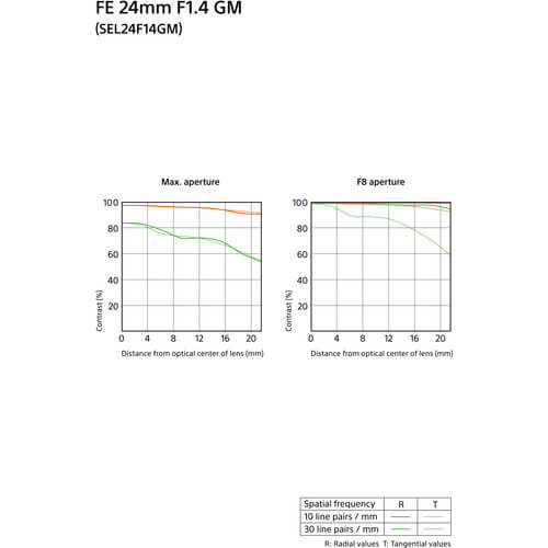 Lente-Sony-FE-24mm-f-1.4-GM--SEL24F14GM-