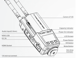 Sistema-de-Transmissao-de-Video-STVideo-STW100-HD-Wireless