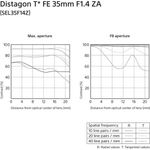 Lente-Sony-FE-35mm-f-1.4-ZA-Distagon-T--E-Mount--SEL35F14Z-