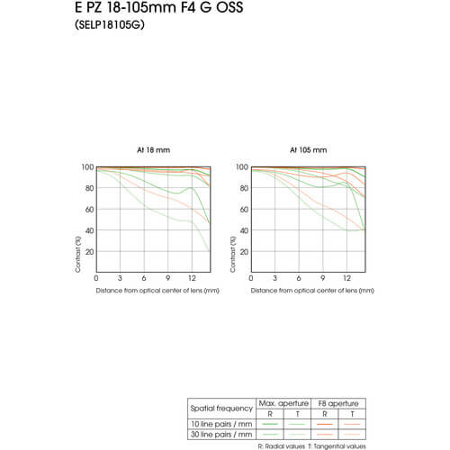 Lente-Sony-E-PZ-18-105mm-f-4-G-OSS-E-Mount--SELP18105G-