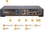 Transmissor-Codificador-Encoder-AVerCaster-HD-Duet-Plus-F239--HDMI-e-Video-Componente