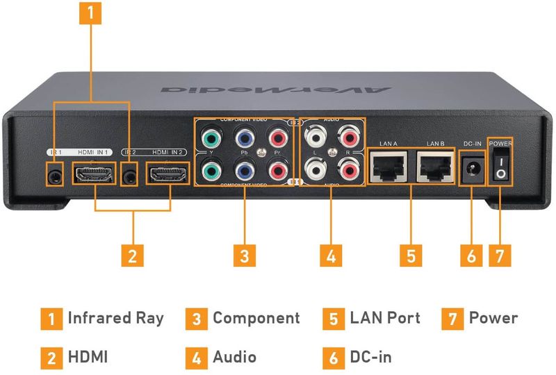 Transmissor-Codificador-Encoder-AVerCaster-HD-Duet-Plus-F239--HDMI-e-Video-Componente