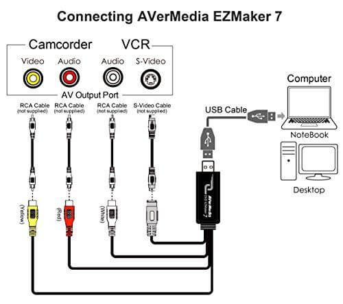 Placa-de-Captura-AVerMedia-C039-RCA-e-S-Video--AVerMedia-DVD-EZMaker-