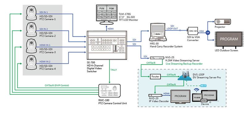 Controle-de-Camera-de-Video-PTZ-DataVideo-RMC-180