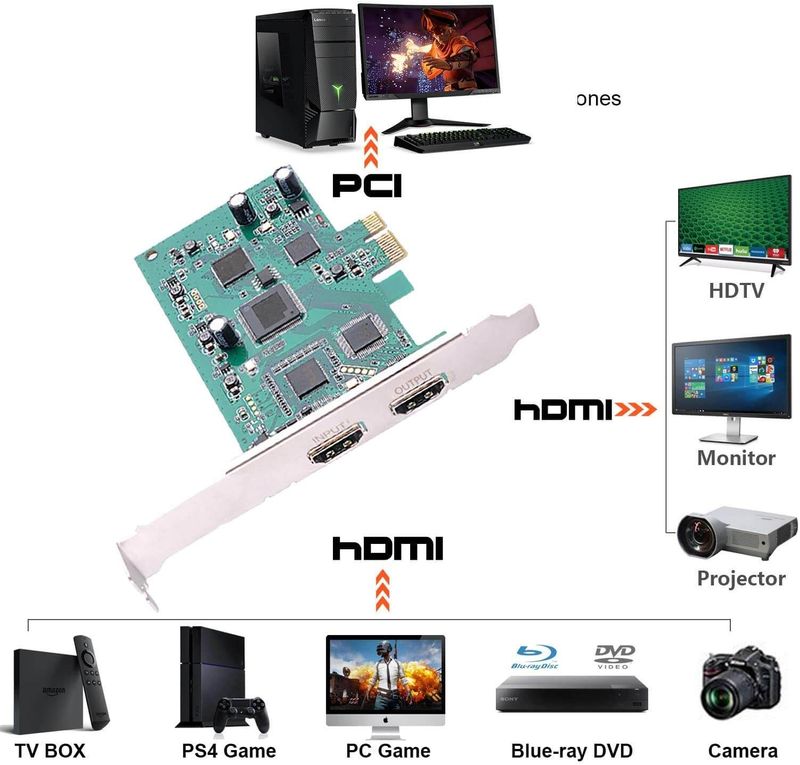 Placa-de-Captura-de-Video-Ezcap-294-HDMI-para-PCI-e-Express