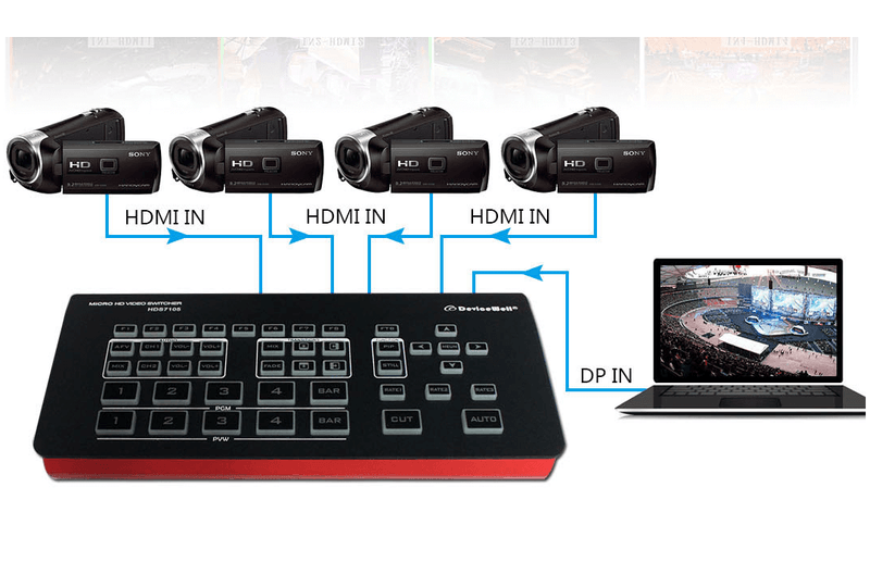 Switcher-MultiView-de-Video-DeviceWell-HDS7105-4x-HDMI-e-DP-DisplayPort-5-Canais-LiveOBS