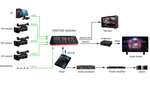 Switcher-MultiView-de-Video-DeviceWell-HDS7105-4x-HDMI-e-DP-DisplayPort-5-Canais-LiveOBS