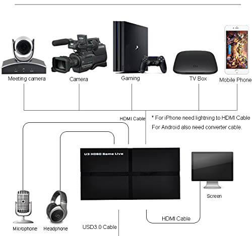 Placa-de-Captura-e-Transmissao-EZCAP263-HDMI-1080P-60FPS-Live-Streaming-USB3.0-