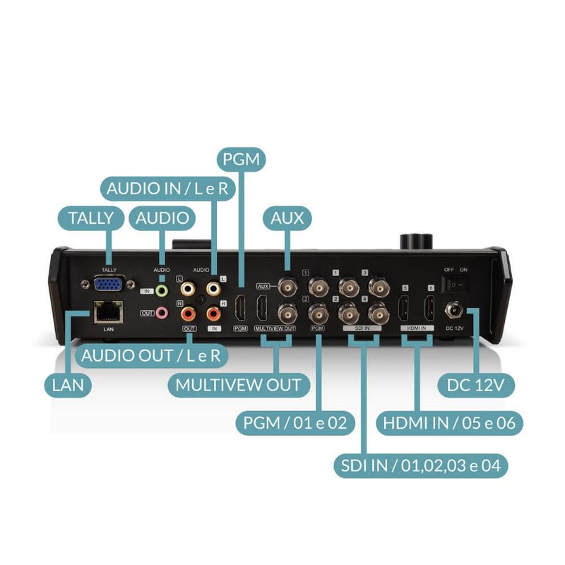 Mini-Switcher-NeoiD-Estudio-6-Multi-Formato-SDI-HDM-Video-6-Canais