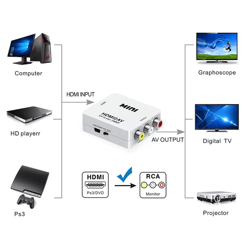 Mini-Conversor-Hdmi-para-AV-RCA-HDMI2AV