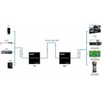 Extensor-HDMI-120Metros-Rj45-Rede-Cat5-Cat6-Full-HD-1080P--Bivolt-