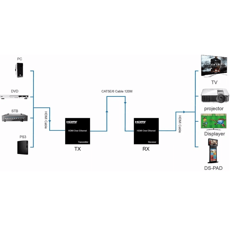 Extensor-HDMI-120Metros-Rj45-Rede-Cat5-Cat6-Full-HD-1080P--Bivolt-