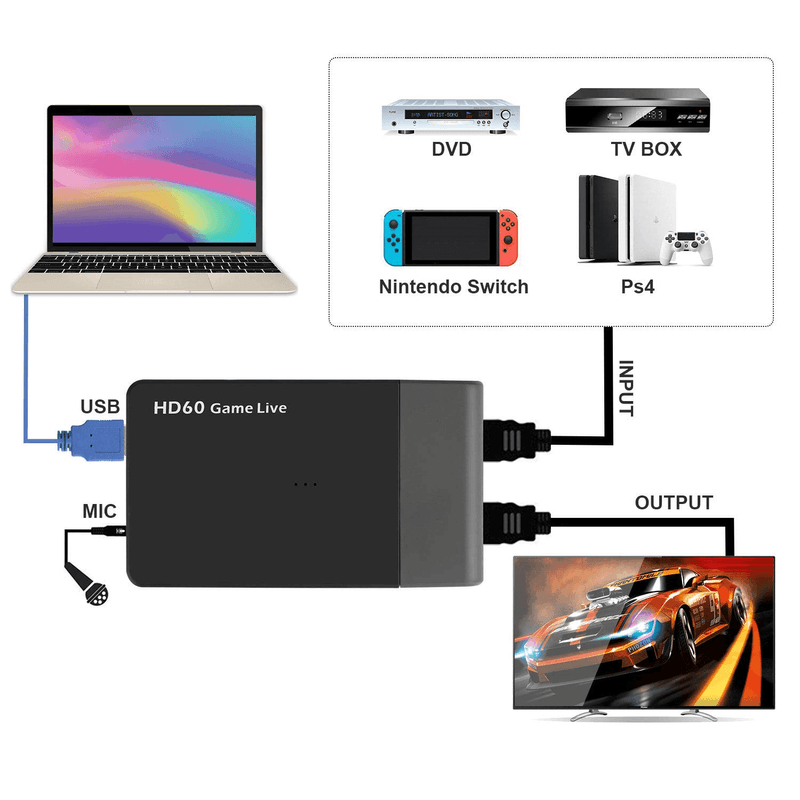 Placa-de-Captura-Ezcap261M-HDMI-para-USB-3.0-Hd60-1080p-60fps-Live-Streaming