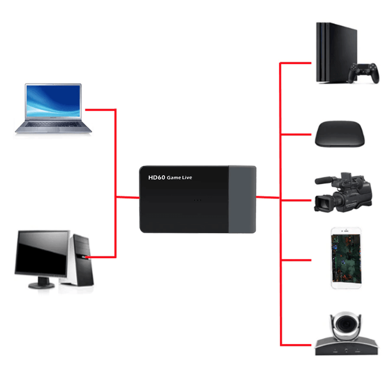 Placa-de-Captura-Ezcap261M-HDMI-para-USB-3.0-Hd60-1080p-60fps-Live-Streaming