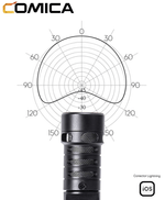 Microfone-Shotgun-para-SmartPhones-IOS-Comica-CVM-VS09-MI-Cardioide-Conector-Lightning-