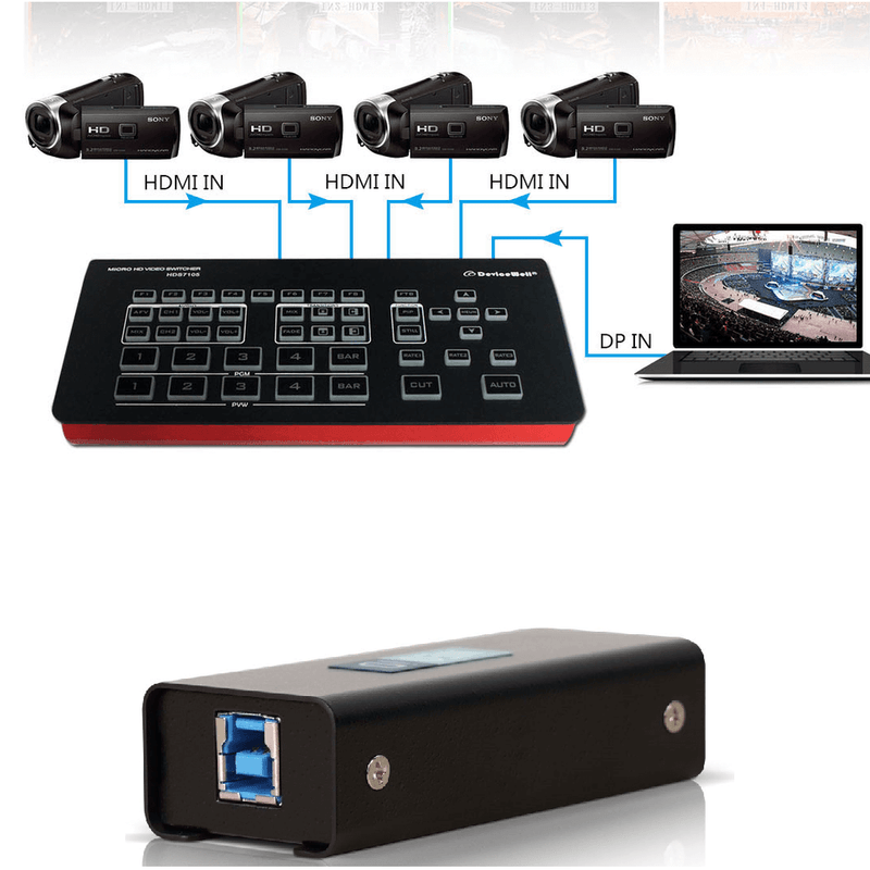 Switcher-MultiView-DeviceWell-HDS7105-DisplayPort-com-Placa-de-Captura-NeoID-HDMI-para-USB-3.0-Full-HD