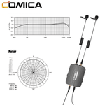 Microfone-Lapela-Duplo-Profissional-Comica-Dual.Lav-D03-STC-Condensador-TRss-3.5mm--USB-C-para-Cameras-e-SmartPhones