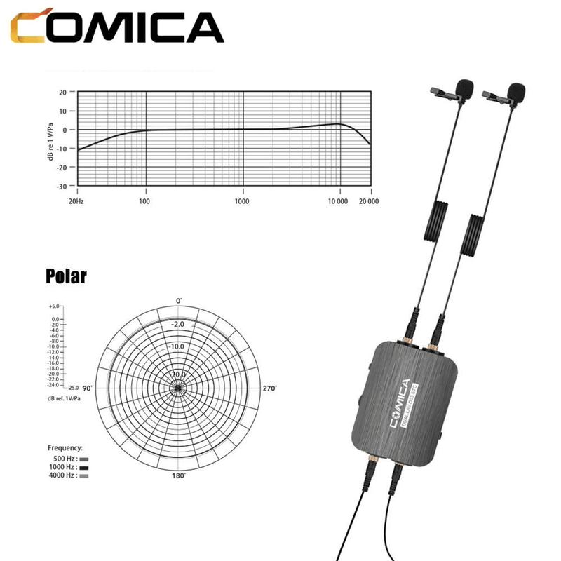 Microfone-Lapela-Duplo-Profissional-Comica-Dual.Lav-D03-STC-Condensador-TRss-3.5mm--USB-C-para-Cameras-e-SmartPhones