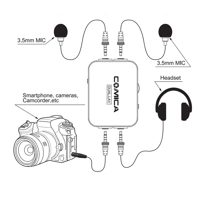 Microfone-Lapela-Duplo-Profissional-Comica-Dual.Lav-D03-Condensador-TRss-3.5mm-para-Cameras-e-SmartPhones