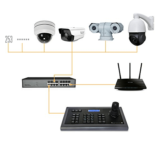 Controlador-PTZ-Joystick-4D-Minrray-VISCA-IP-Video-Conferencia-MultiProtocolo