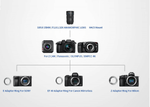 Lente-Sirui-35mm-f-1.8-Anamorphic-1.33x-MFT-M4-3