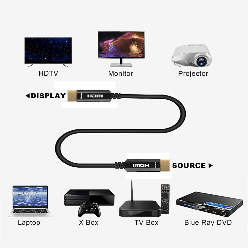 Cabo-Hdmi2.0-Fibra-Optica-Ativa--AOC--4K-60Hz-HDCP2.2-18Gbps-de-Alta-Velocidade---5metros