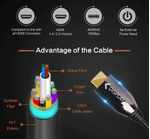 Cabo-Hdmi2.0-Fibra-Optica-Ativa--AOC--4K-60Hz-HDCP2.2-18Gbps-de-Alta-Velocidade---5metros