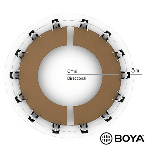 Microfone-de-Conferencia-Boya-BY-MC2-USB-Videoconferencia