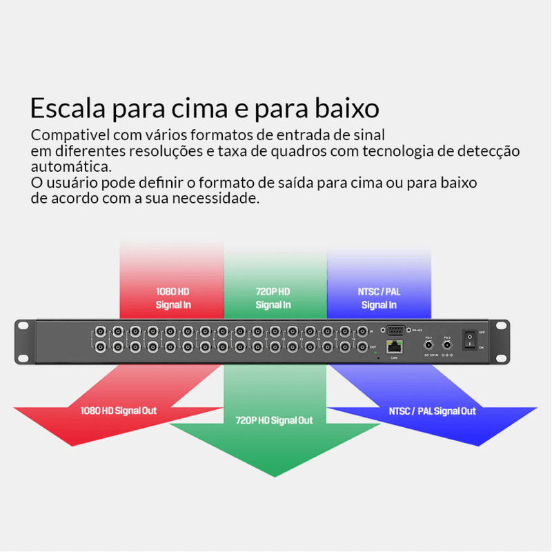 NeoID-Matrix-Switcher-16x16-3G-HD-SD-SDI-Seamless-1RU