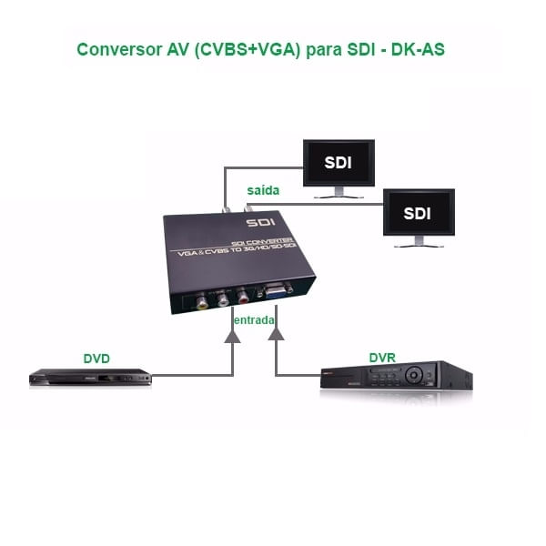 Conversor-AV--VBS-VGA--Para-SDI-DK-AS