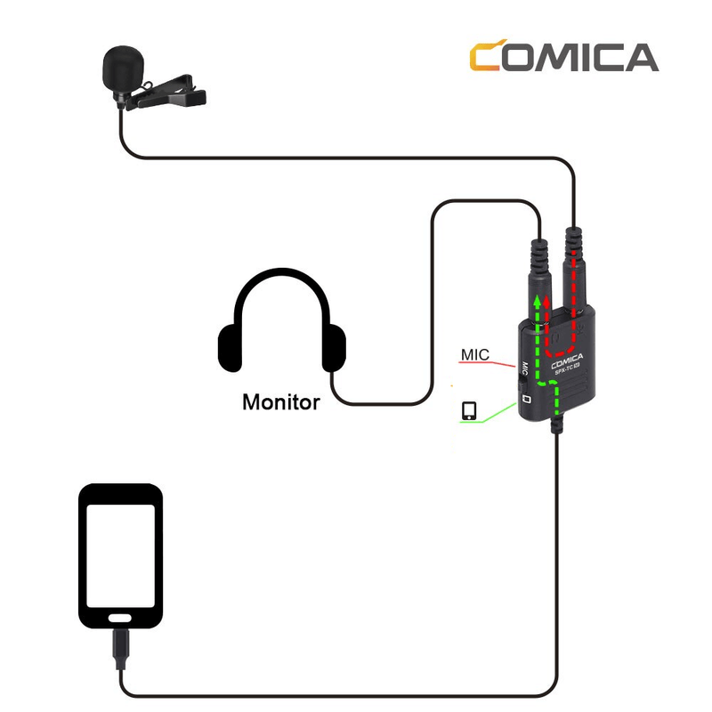 Adaptador-de-Audio-Multifuncional-Comica-Duplo-P2-3.5mm--TRS-TRRS--para-USB-C