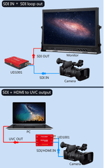 Mini-Conversor-SDI-Devicewell-UD1001-SDI-HDMI-UVC-USB-1080P-IP-Stream-Video