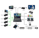 Switcher-DeviceWell-HDS9125-5-Canais-Monitor-LCD-116--4xHDMI-1xDP-e-Multiview-LiveStream-