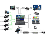 Switcher-DeviceWell-HDS9135-5-Canais-Monitor-LCD-156--4xHDMI-1xDP-e-Multiview-LiveStream