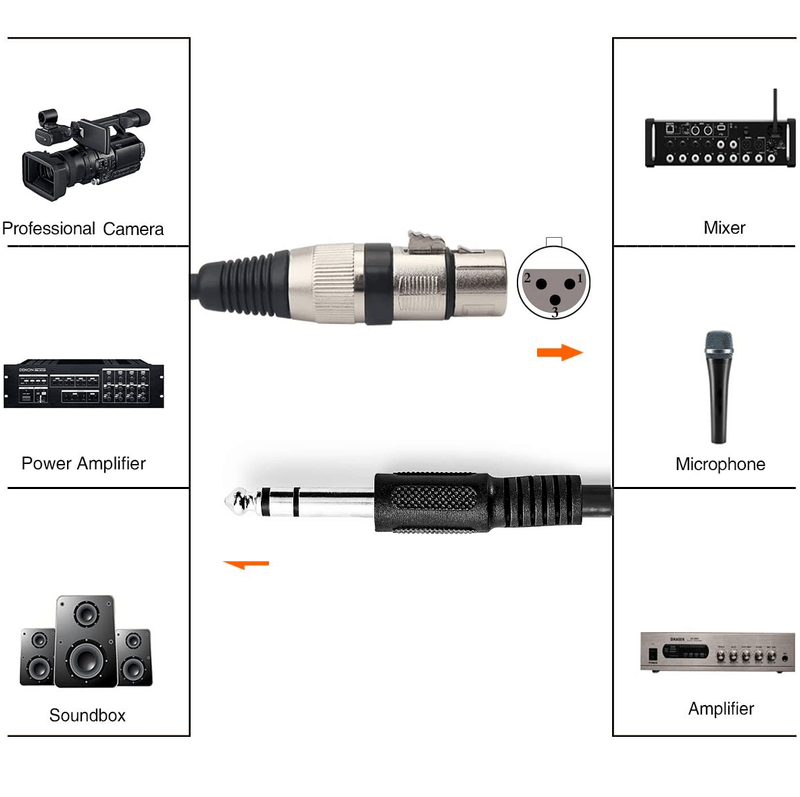 Cabo-de-Audio-XLR-3Pin--F--x-P10-1-4--6.35mm--M--Balanceado-3-Metros