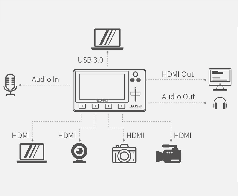 Switcher-Multiview-FeelWorld-LivePro-L2-Plus-Live-Streaming-Tela-LCD-5.5--Chroma-USB-3.0