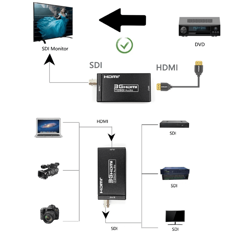 Mini-Conversor-HDMI-para-SDI--GEF-SH-