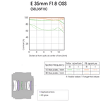 Lente-Sony-E-35mm-f-1.8-OSS-E-Mount--SEL35F18-