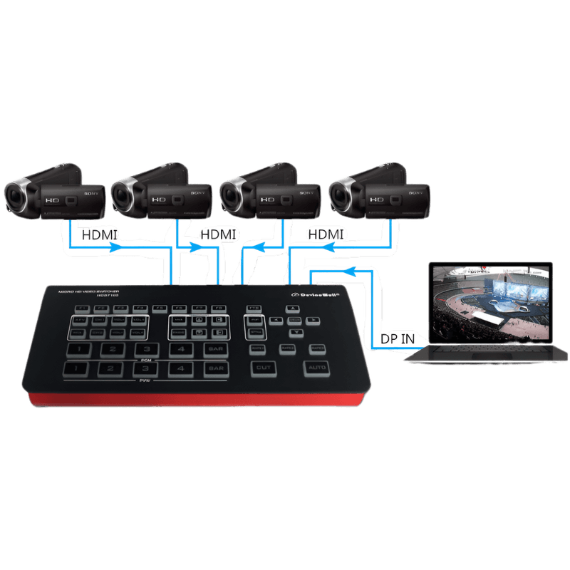 Switcher-MultiView-DeviceWell-HDS7105-V2021-5-Canais-4x-HDMI---DP-Transmissao-Ao-Vivo-e-Live-OBS